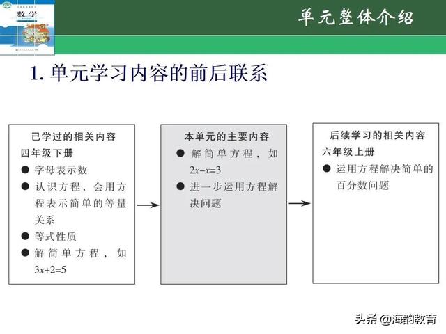 下的小学数学教材解读，“结构化视角”（海韵教育丨北师大版小学数学五年级）