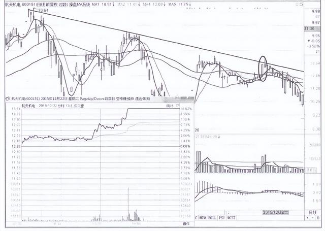 股票涨停可以买入吗，股票涨停了还能买入吗（如果你的股票突然涨停）