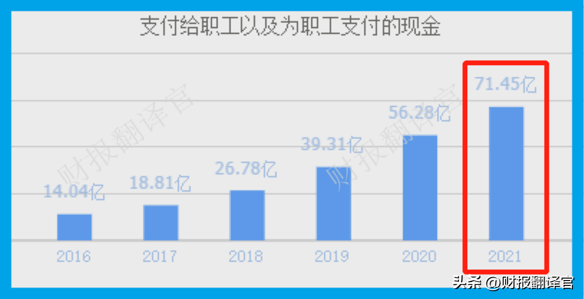 证金（A股唯一进入全球药企TOP50公司）