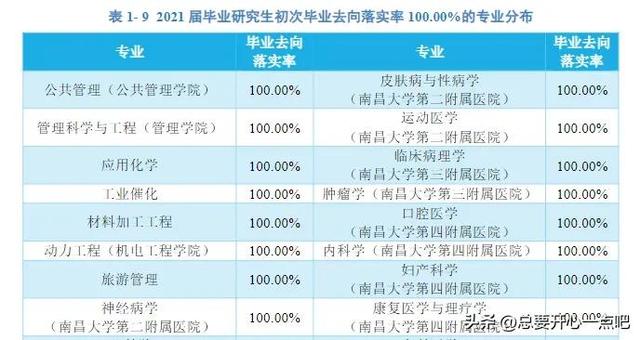 不招收同等学力考生是什么意思，该省唯一的211，不好考了