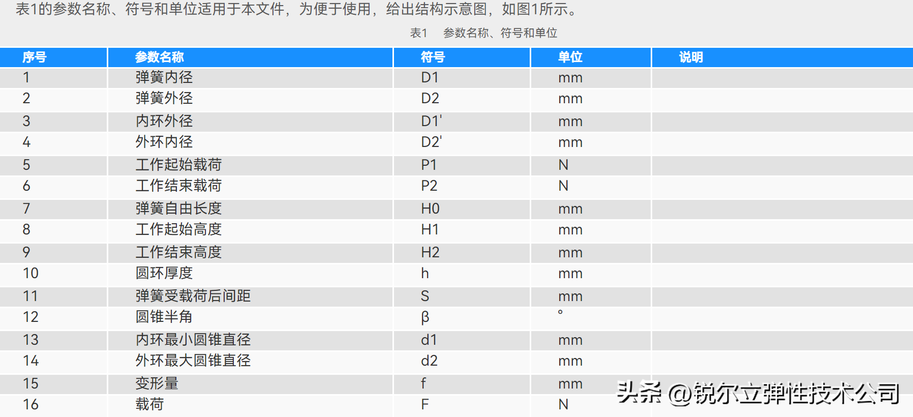 锐尔（环形弹簧）