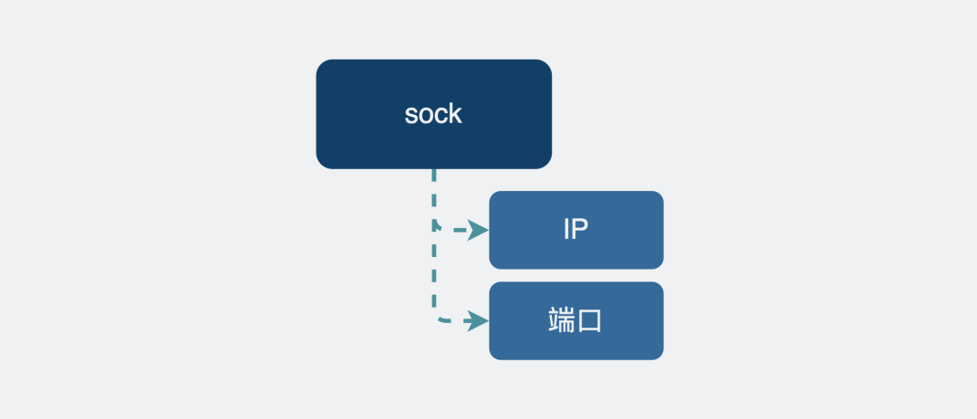 socket技术详解看清socket编程