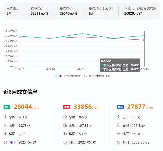 透明售房网杭州官网，杭州透明售房网（限价33200元/㎡）