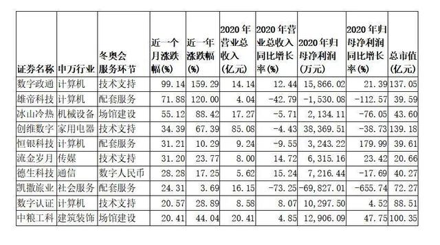 冬奥概念股一览表，冬奥概念股一览表 华扬联众（106只冬奥概念股来了）