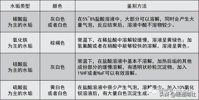 锅炉如何清洗，锅炉的化学清洗