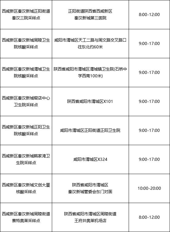 艾毅（哪里可以做核酸）