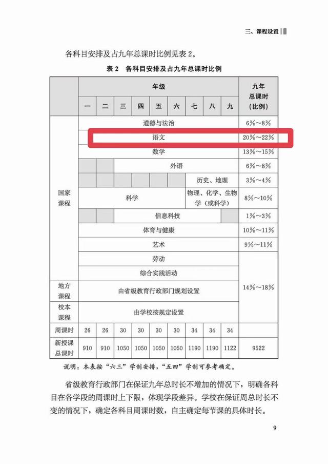 三年级必读书目，学霸们的“三大必读”书目