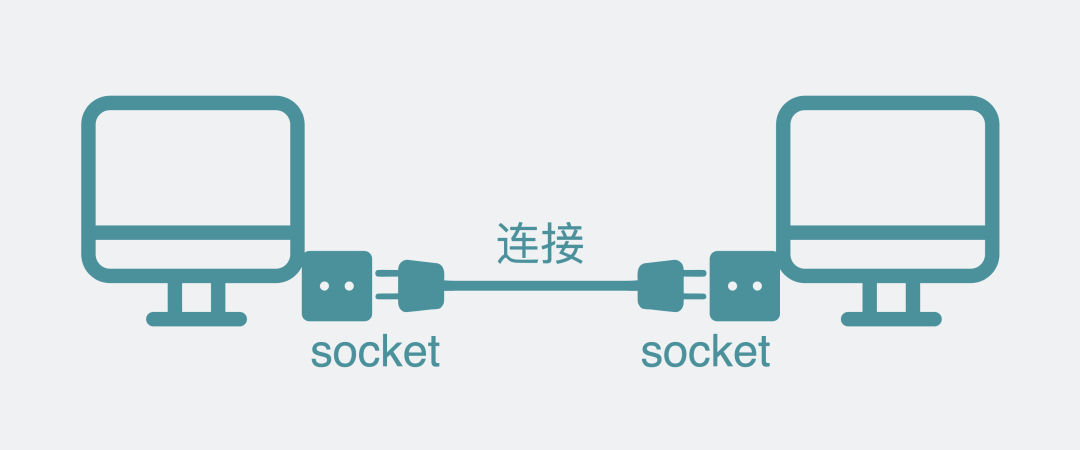 socket技术详解看清socket编程