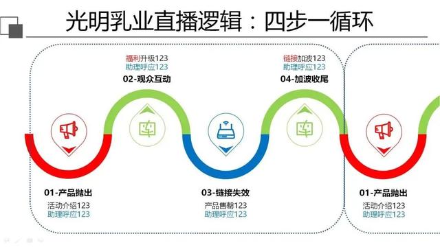 安徽带货直播怎么操作，安徽省直播带货？