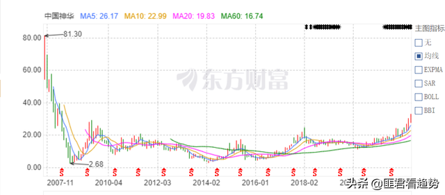 送股是好事还是坏事，以下内容告诉你（为什么说格力电器高比例分红）