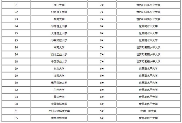 中央民族大学学科评估，中央民族大学学科评估结果排名（中央民族大学为啥垫底）