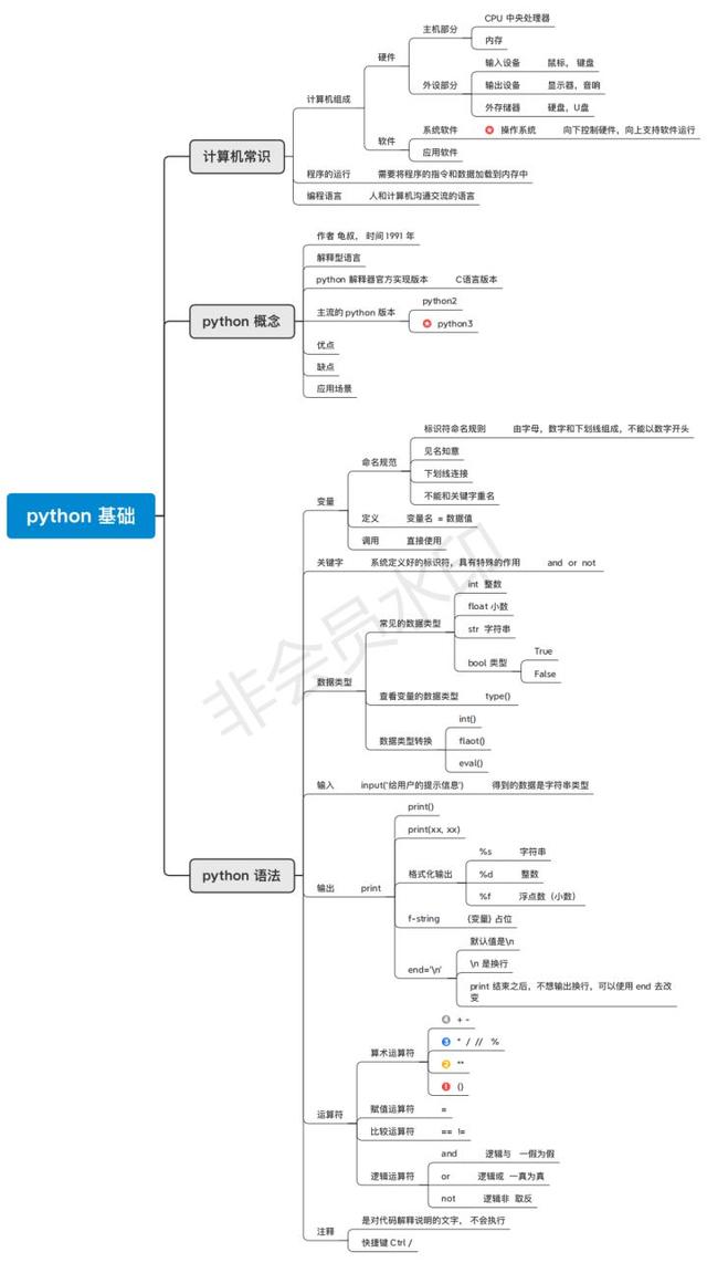 python怎么换行输入而不执行，python怎么换行输入（python初学必出错的50个问题）