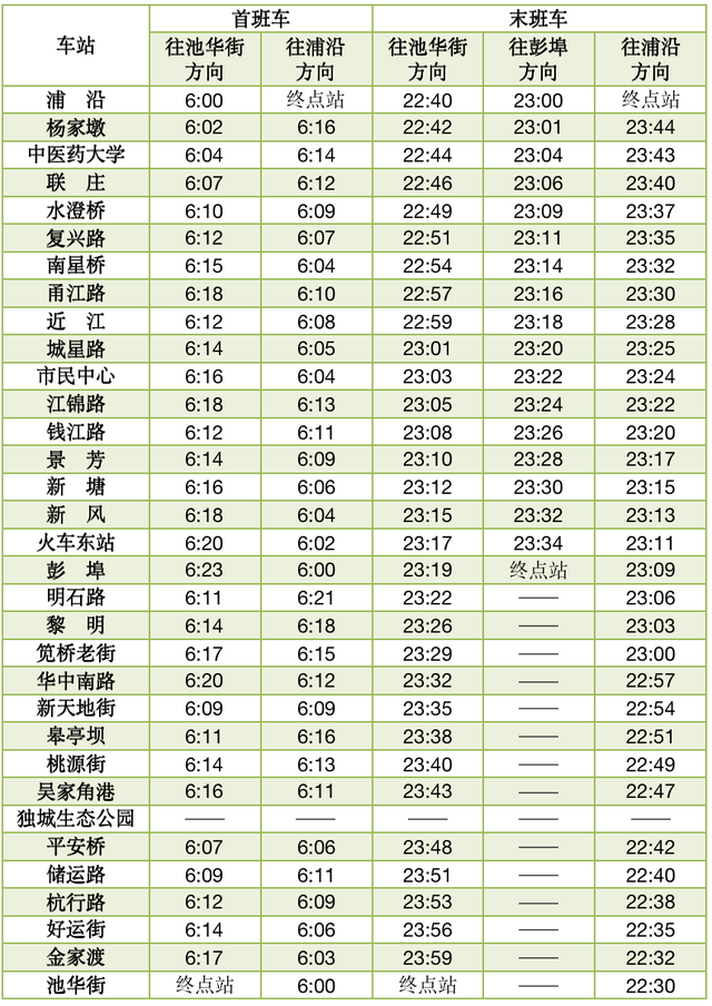 杭州地铁3号线详细站点，杭州地铁3号线后通段最新线路图（杭州地铁文三路站、丰北站、亚运村站相关信息提前了解）