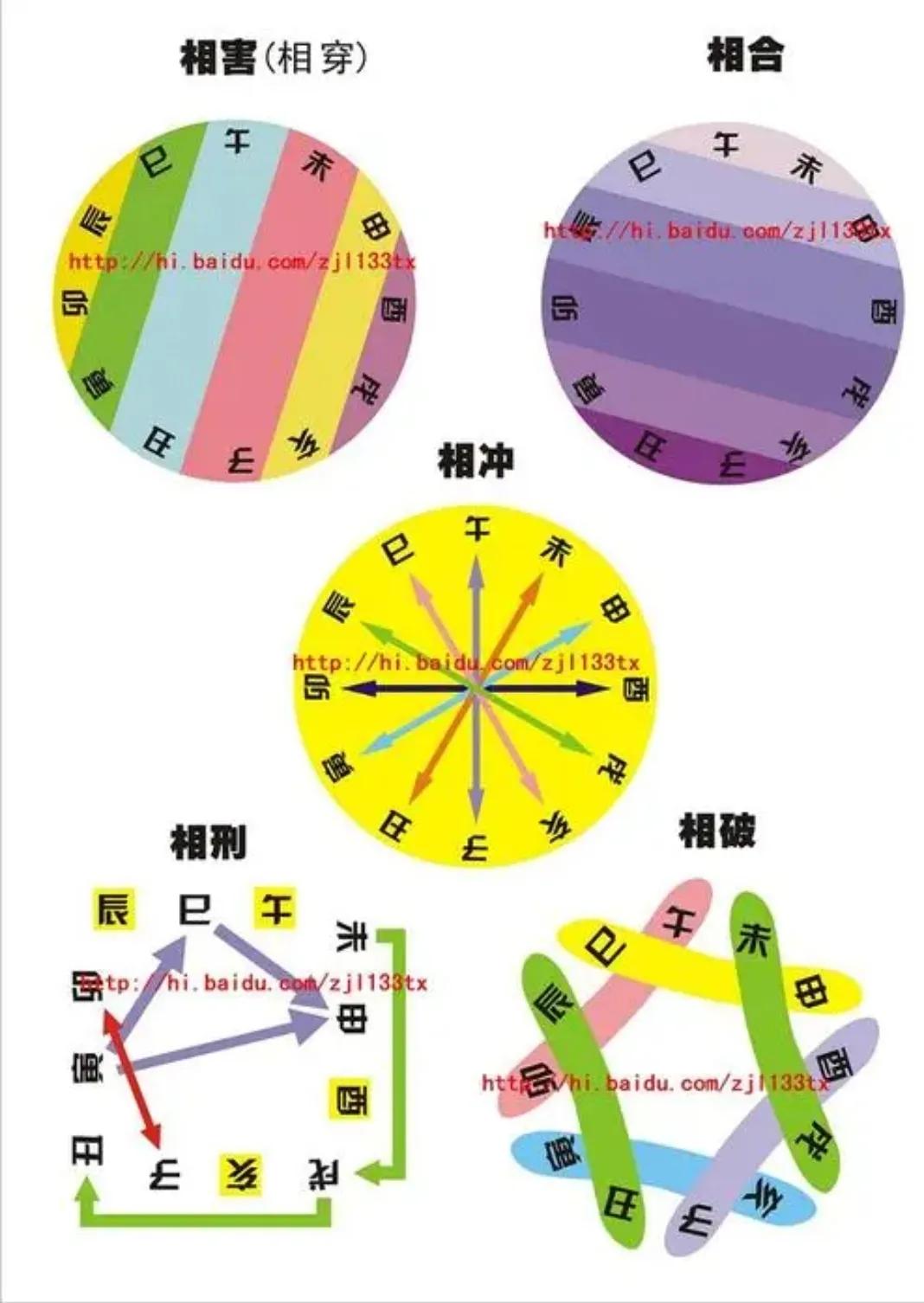 三刑中哪個刑***不好,周易四柱正本清源第三十二課——地支刑衝合害