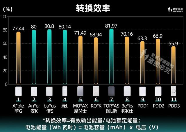 小巧快充充电宝推荐评测，实测11款无线充电宝