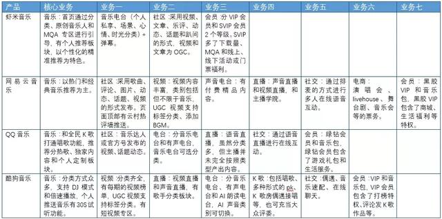 手机上如何恢复qq说说，手机上如何恢复qq说说2021（无数老用户却还在期待它复活）