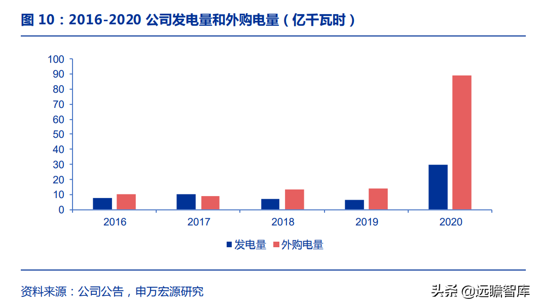 重庆电力（重庆市首家电力上市公司）