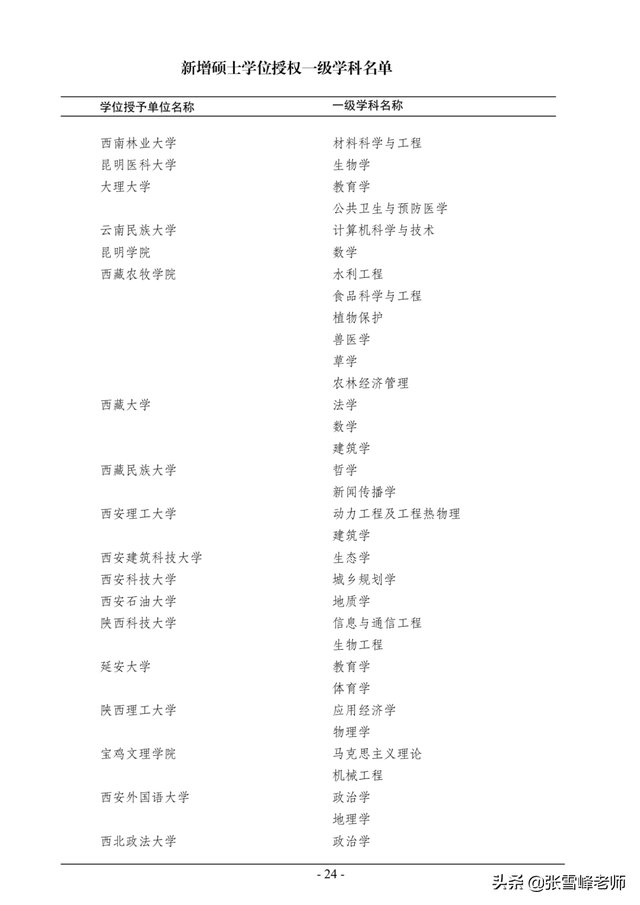 硕士点是什么意思，立项硕士点是什么意思（教你一招捡漏好专业）