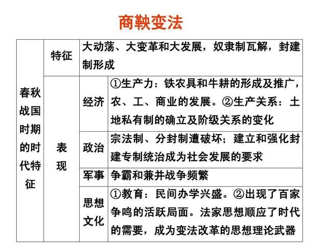 秦时明月汉时关，秦时明月汉时关中的关指的是什么（今天我们就讲讲秦汉的演变）