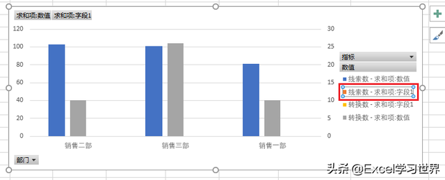 Excel如何设置图表坐标轴，excel表格怎么设置坐标轴（数据透视图怎么设置双坐标轴）