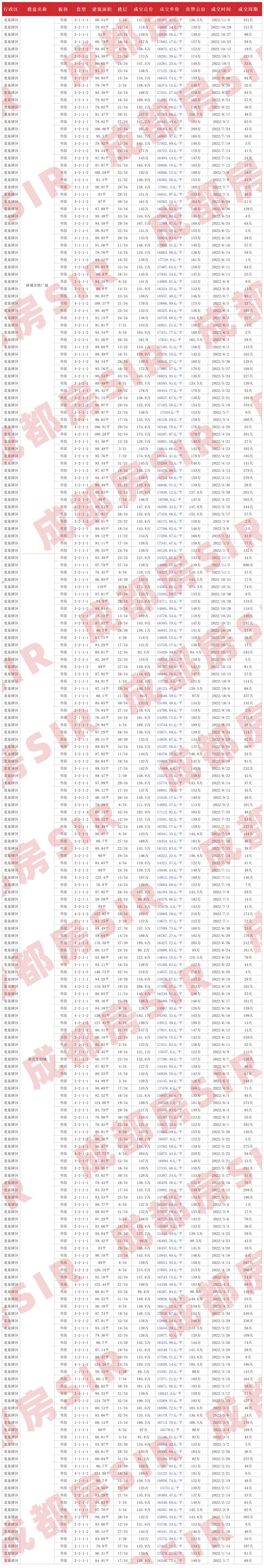 成都二手房指导价，成都二手房最新价目表（成都各区域二手房成交价大公开）