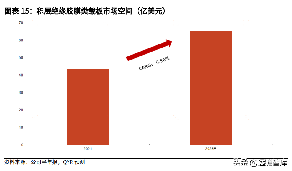 华立控股（专注于覆铜板领域）