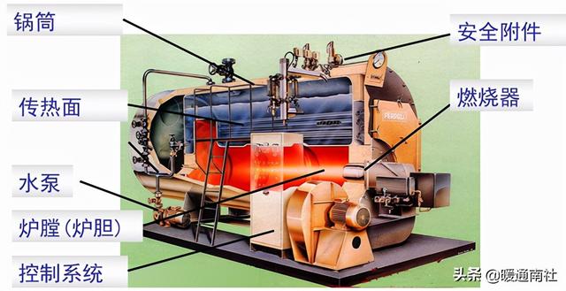 煤气发生炉原理，煤气发生炉的原理和用途详情介绍（燃气锅炉应用基础知识）