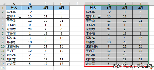 excel怎么复制表格保持原有格式，怎样复制excel表格保持原来的格式（贴成数值又保留格式的一步到位操作谁会）