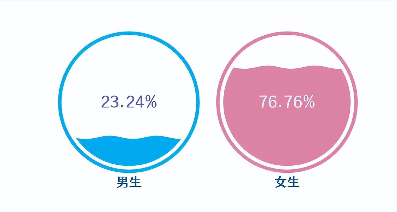 上外是哪个学校（上海外国语大学新生数据大揭秘）