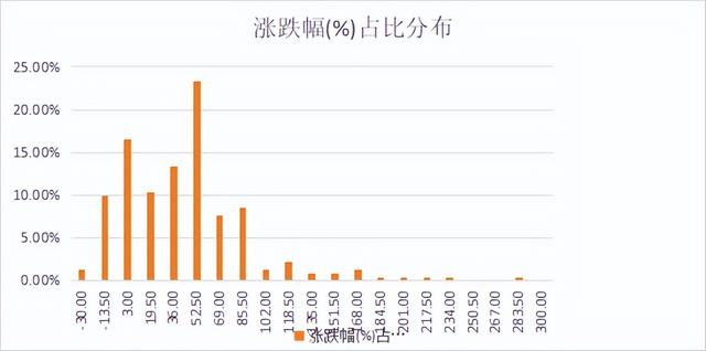 中新股是什么意思，中签新股是什么意思（现在中新股，还能赚钱吗）