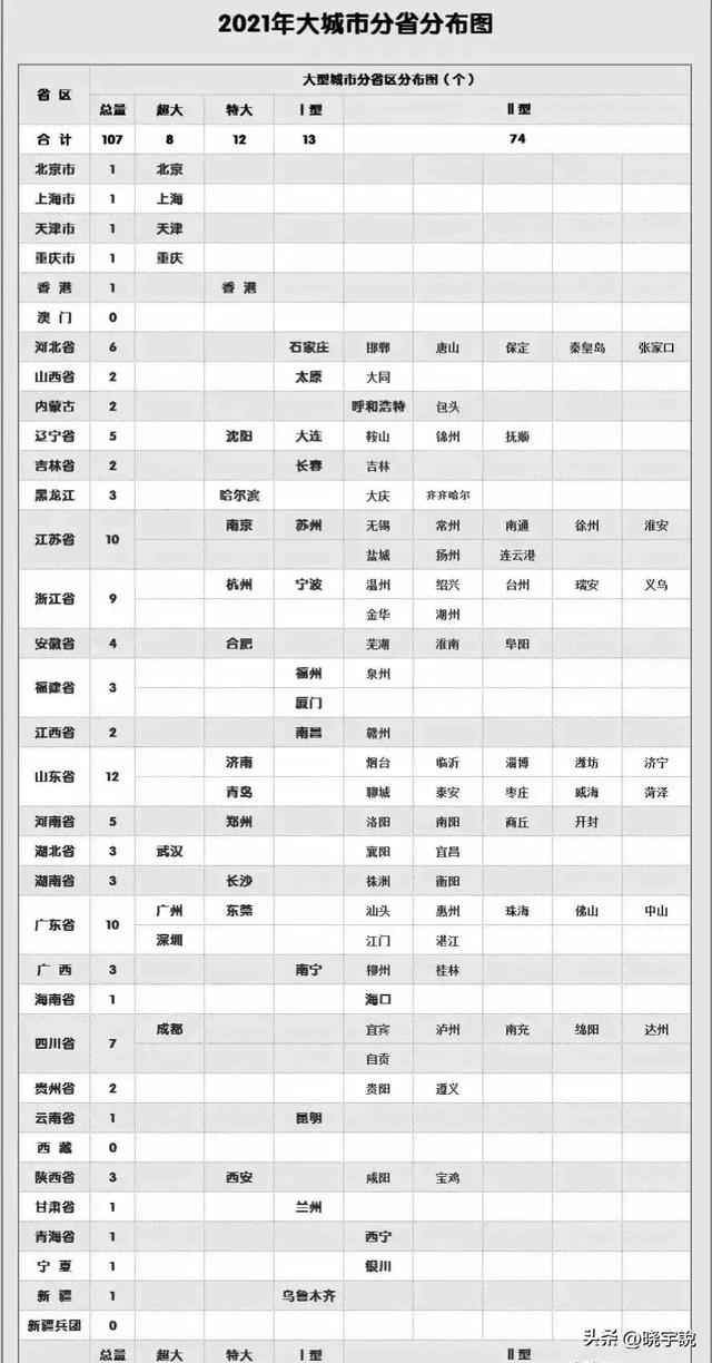 中国面积前十名的省份，中国面积前十的省份排名是怎样的（中国最新各省大城市分布情况）