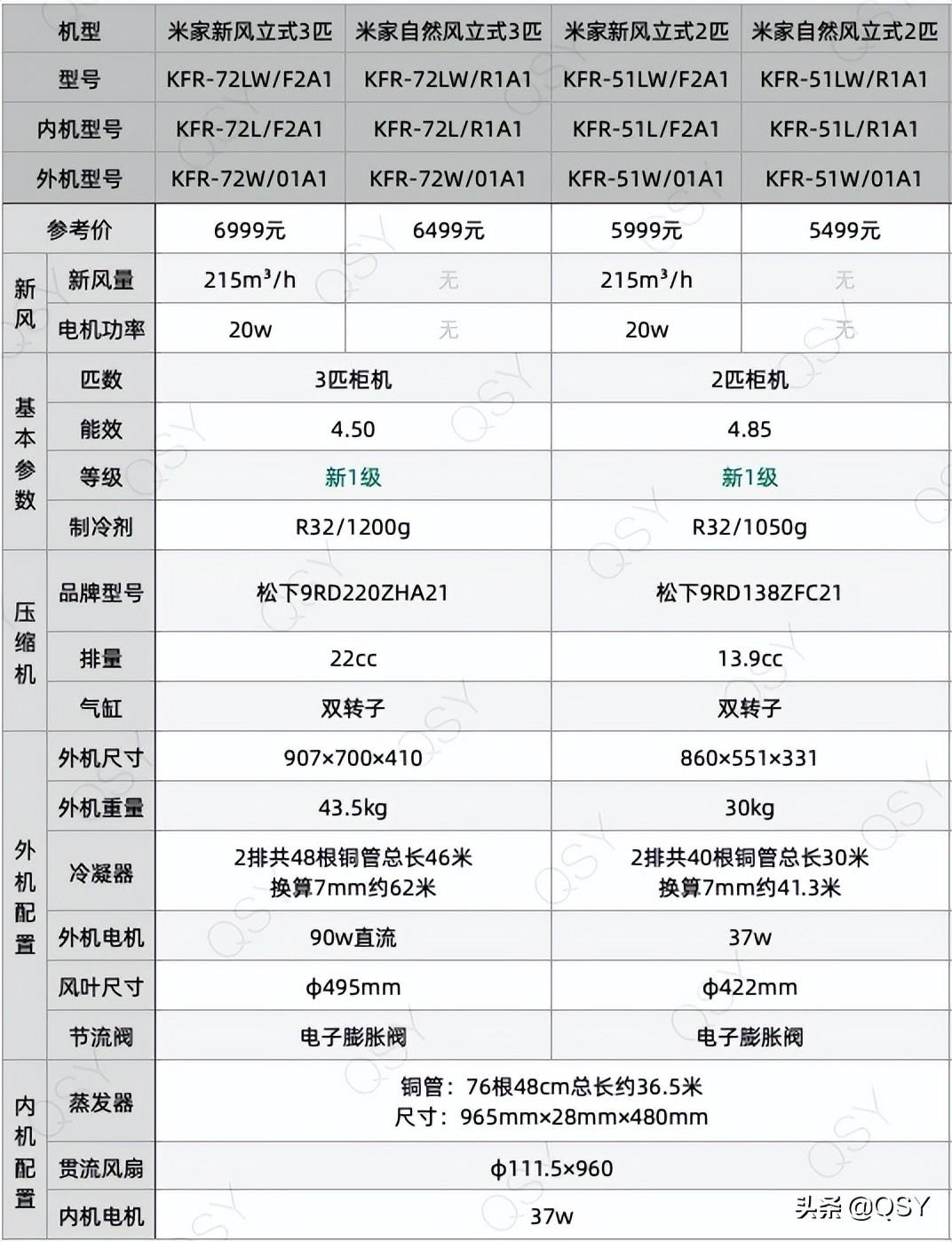 松下电子（拆小米米家自然风立式空调）