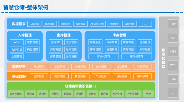 仓库改善提案100例，仓库管理的不足与改进（智慧仓储解决方案）