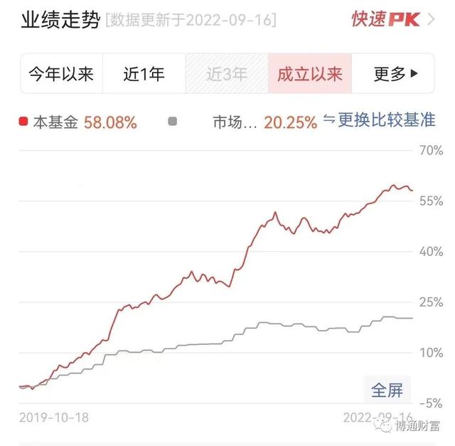 買股票型基金賺錢嗎，買股票型基金賺錢嗎知乎？