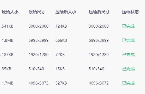 怎么把图片改成jpg，图片类型怎么转换成jpg（整理了3个图片压缩工具）