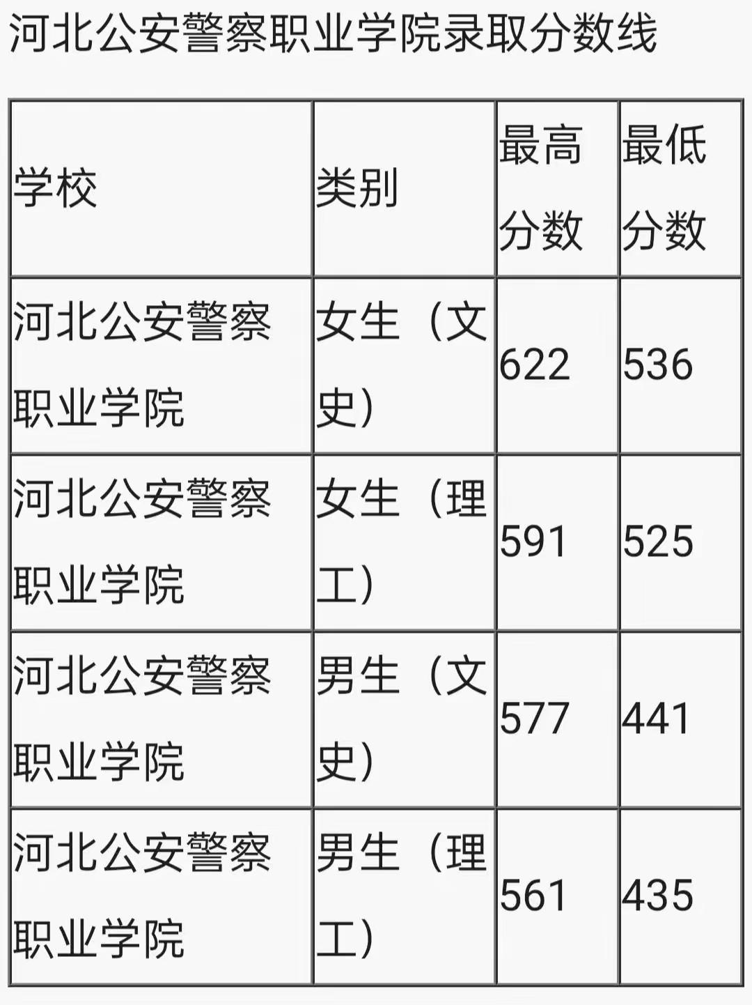 35所公安专科学校，公安类大专有哪些学校