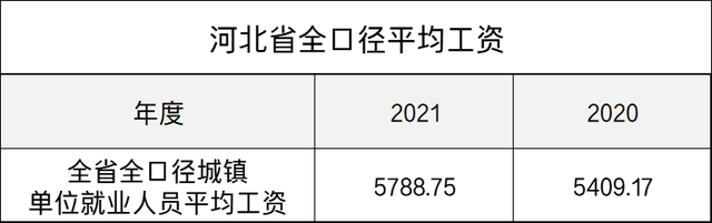 2021年社保缴费明细表档次，2021社保缴费档次表是怎样的（2022年社保缴费基数公布）