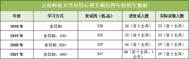 考研中医b区院校，考研对应的B区80所院校名单（最全心理学院校介绍）