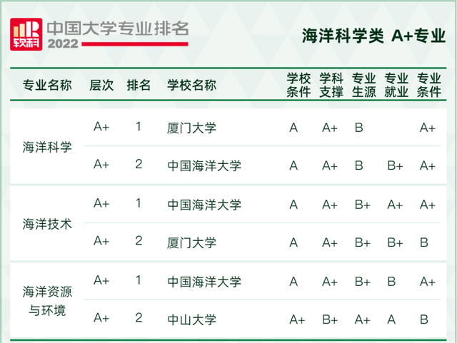 天文学专业大学排名，全国天文学专业大学排名榜【推荐10所】（2022软科中国大学专业排名出炉）