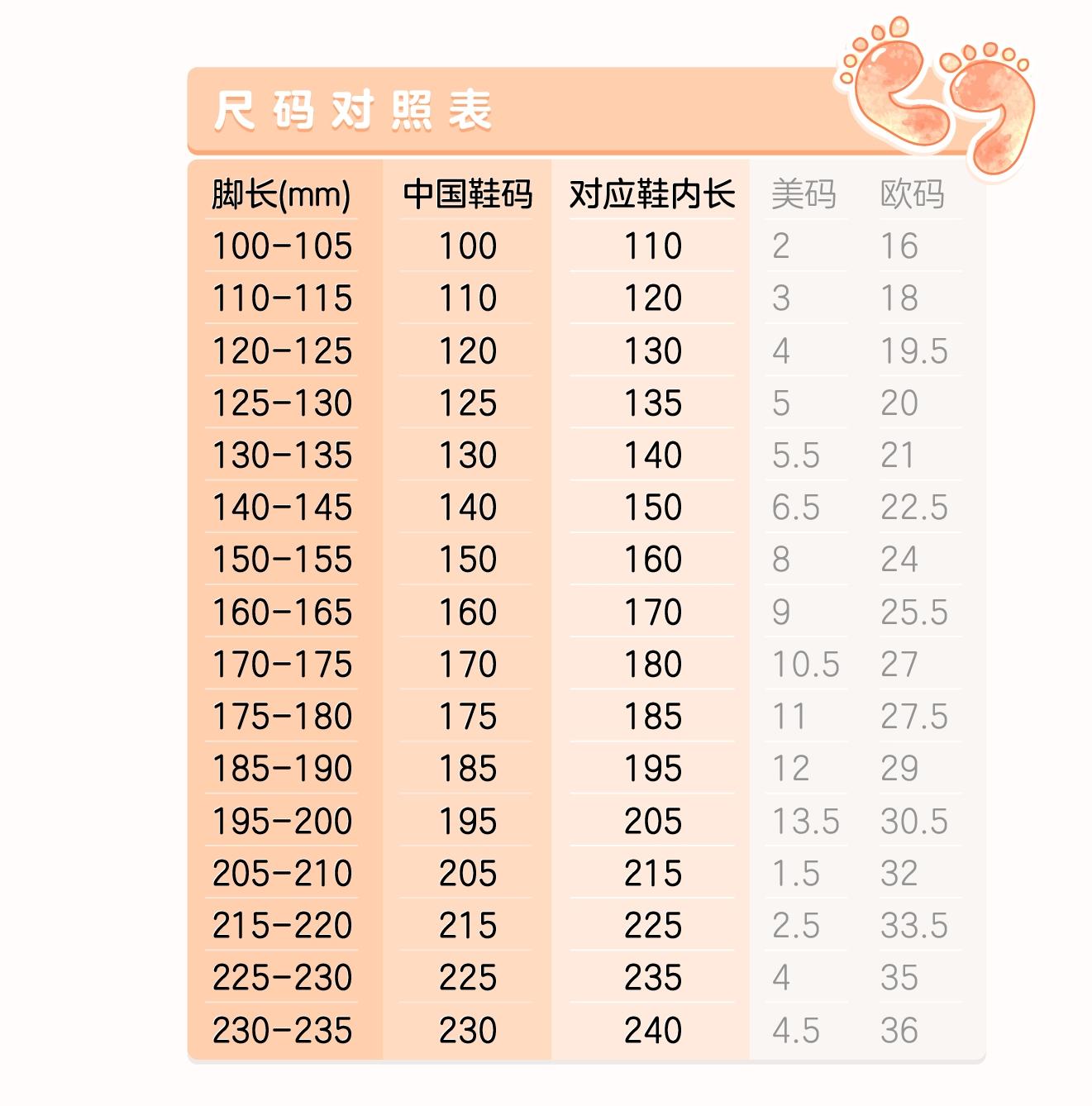 每個國家都有各自的兒童鞋碼數標準,那麼我們在買不同鞋碼標準的鞋子