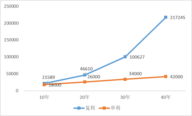 如何把基金盈利拿出來后本金，如何把基金盈利拿出來后本金變少？