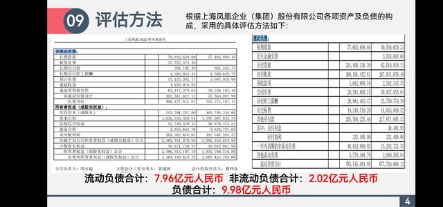 评估报告怎么写，评估报告结果怎么写（资产评估报告PPT）