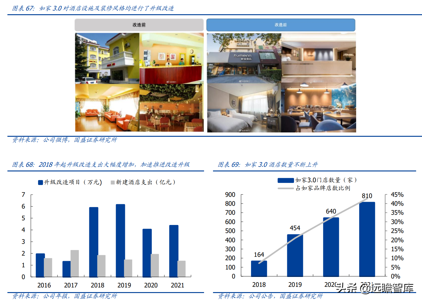 神舟国旅怎么样（国内连锁酒店集团）