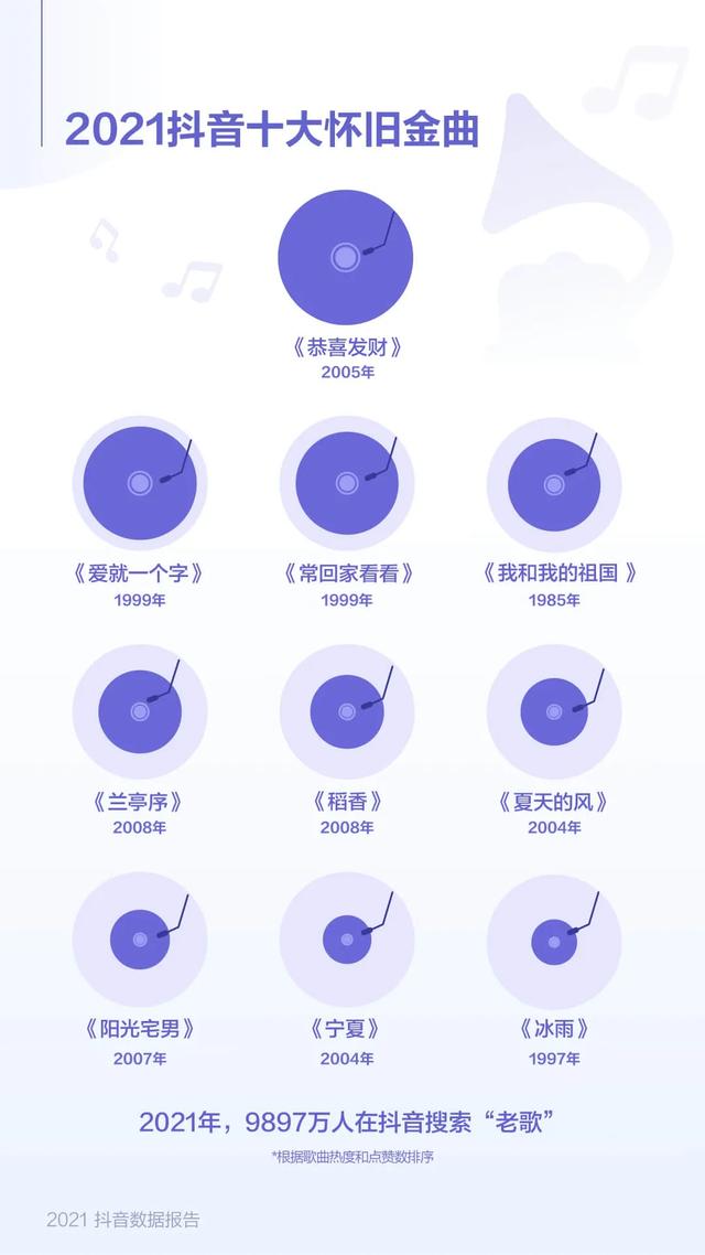 抖音大数据报告,抖音数据报告(2021抖音数据报告) 抖音大数据报告,抖音数据报告(2021抖音数据报告)