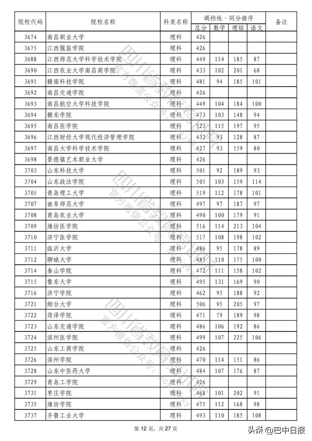 2022二本大学录取分数线汇总：2022最低多少分能上二本院校，2022二本大学录取分数线汇总（2022年普通高校在川招生本科二批次院校录取调档线出炉）