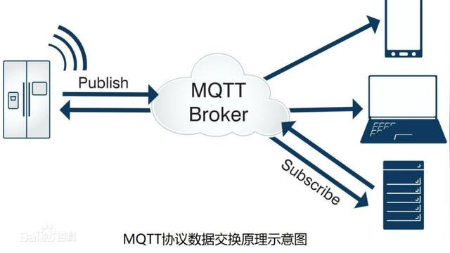 一文了解MQTT协议