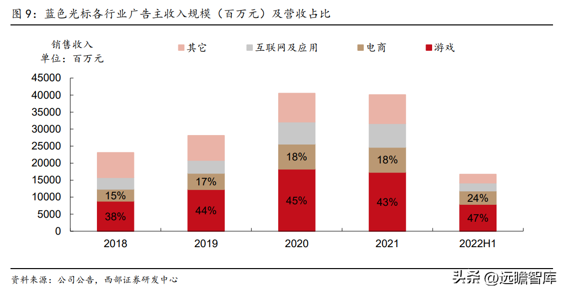 互动营销公司（广告传播集团）