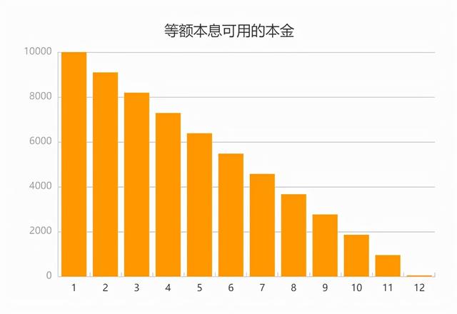 月息4厘什么意思，月息4厘是什么意思（等额本息的真假利率）