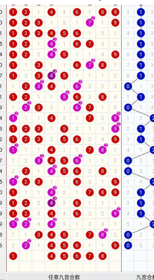 7 13 19 25 31为什么不能买，7（20220114期双色球号码出号分析）