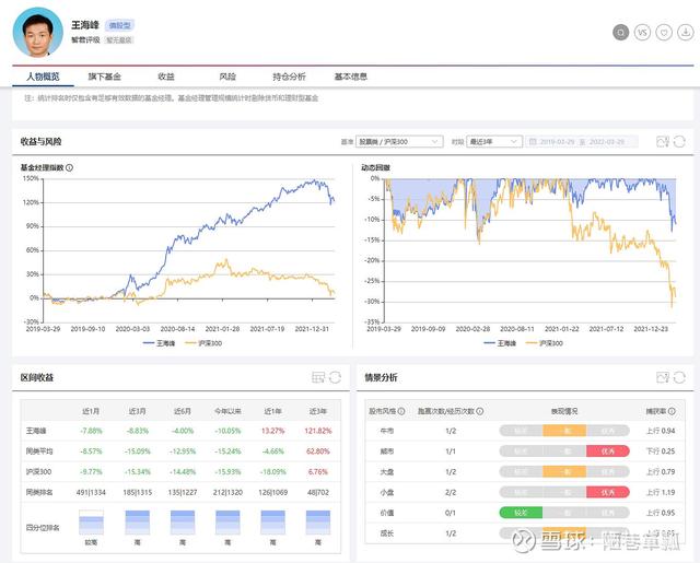 基金投资怎样配置好的基金经理，基金投资怎样配置好的基金经理人？